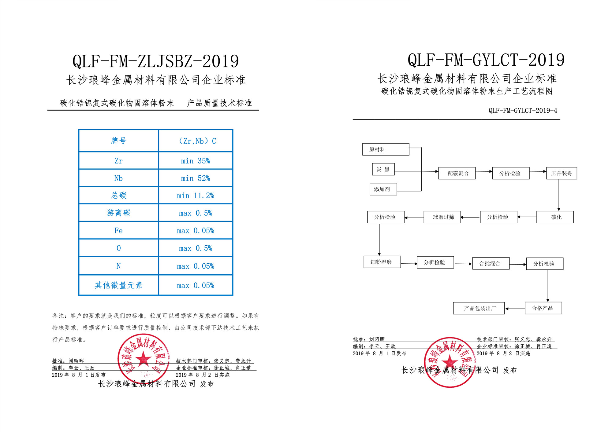 長(zhǎng)沙瑯峰金屬材料有限公司